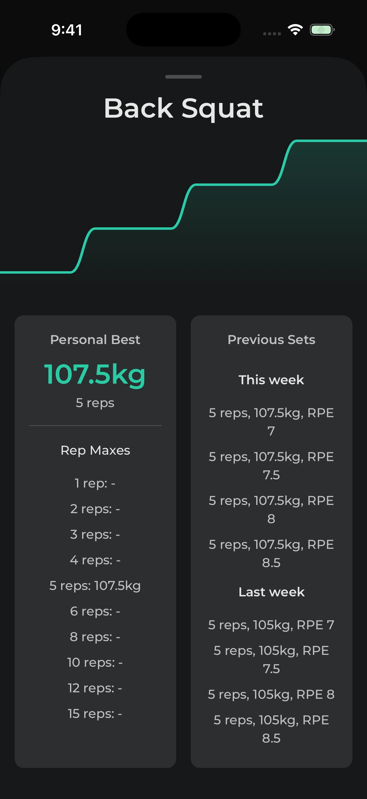 MetricUX iOS app showing back squat progress, a 107.5 kg personal best for five reps, and previous sets