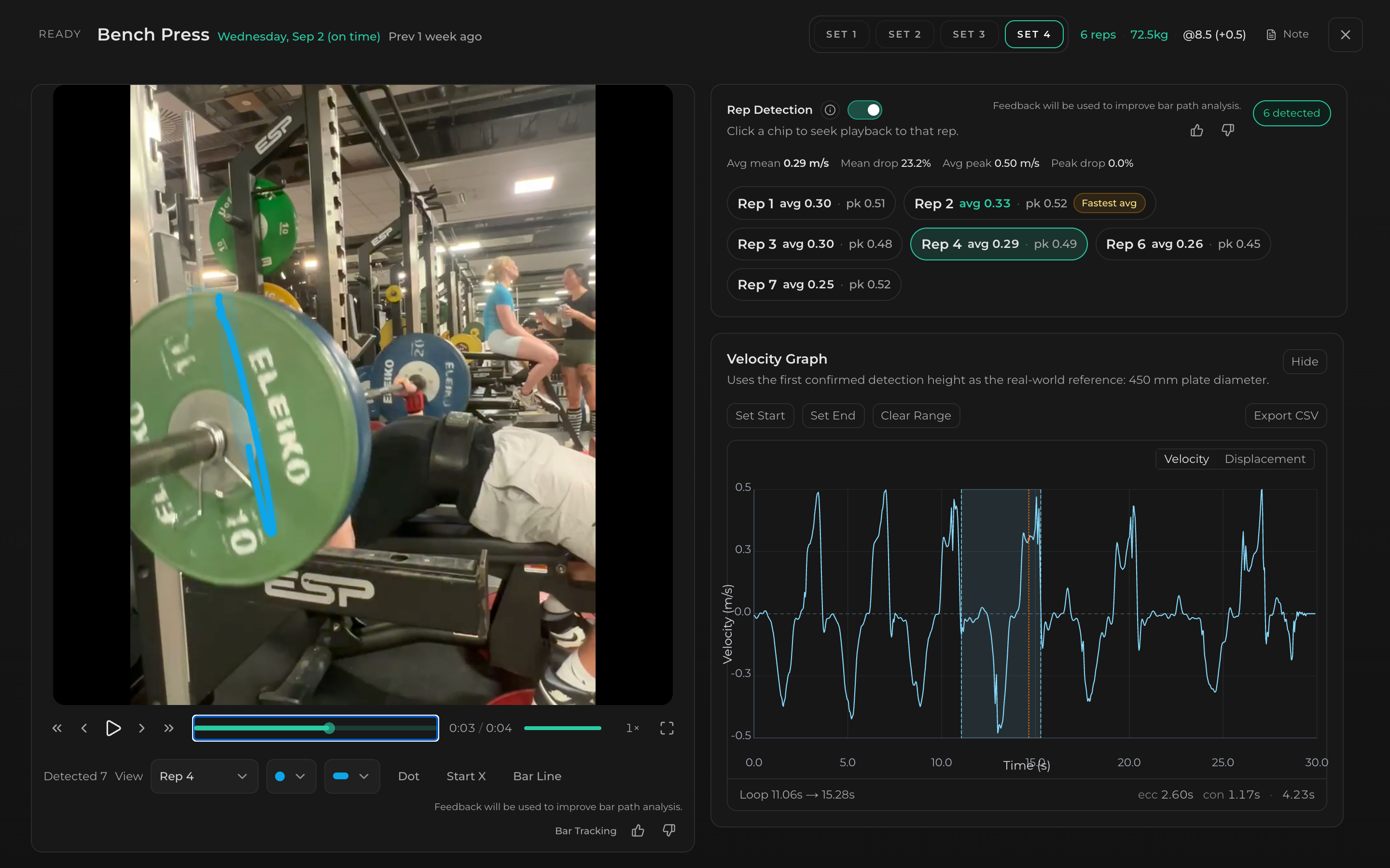 MetricUX analysing a bench press video with a tracked bar path, individual rep speeds, and a velocity graph
